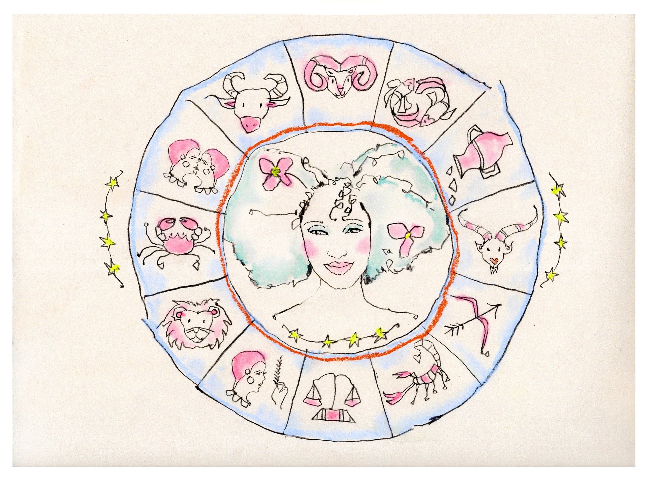 Astrological Assumptions