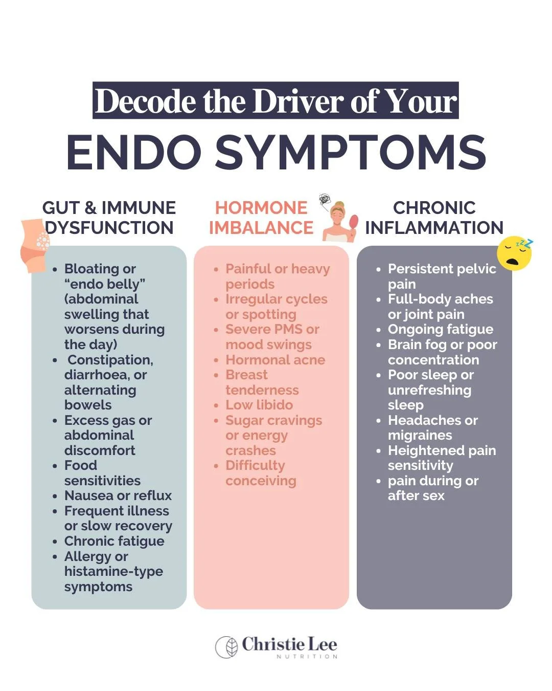 Have you been told Endometriosis is &ldquo;just bad period pain&rdquo;&hellip;?

Endometriosis is now understood as a complex condition involving inflammation, immune dysfunction, and hormone signalling.

Many symptoms are influenced by three deeper 