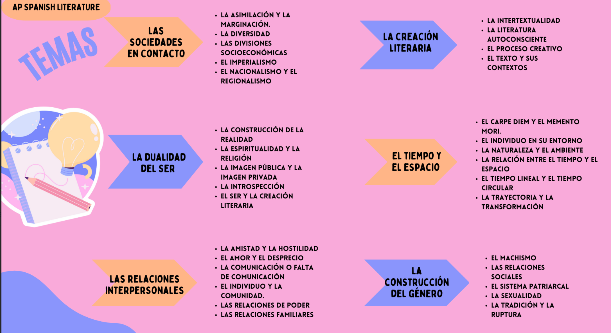 Quiz de recursos literarios para AP Spanish Literature / Literary devices  quiz