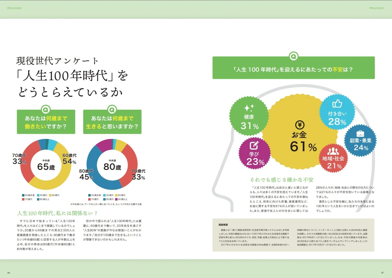 人生100年時代プロジェクト — Future Center Alliance Japan
