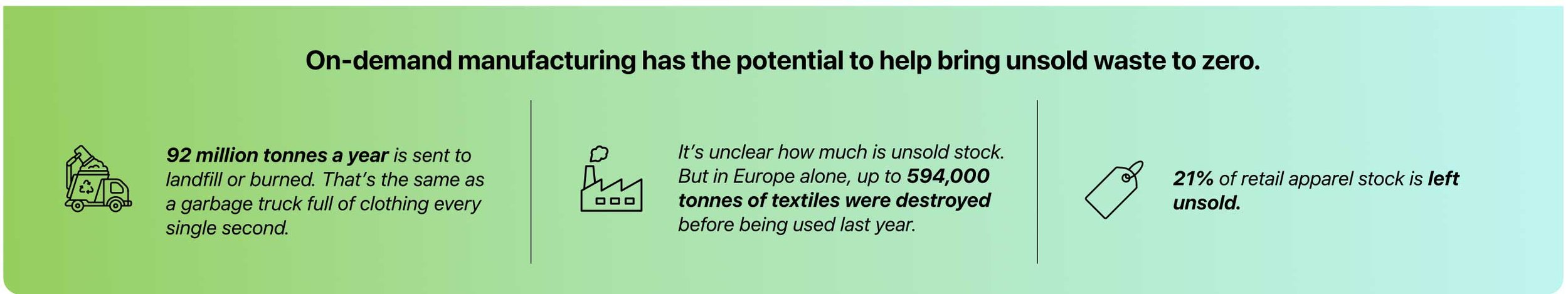 On demand manufacturing reduces environmental waste