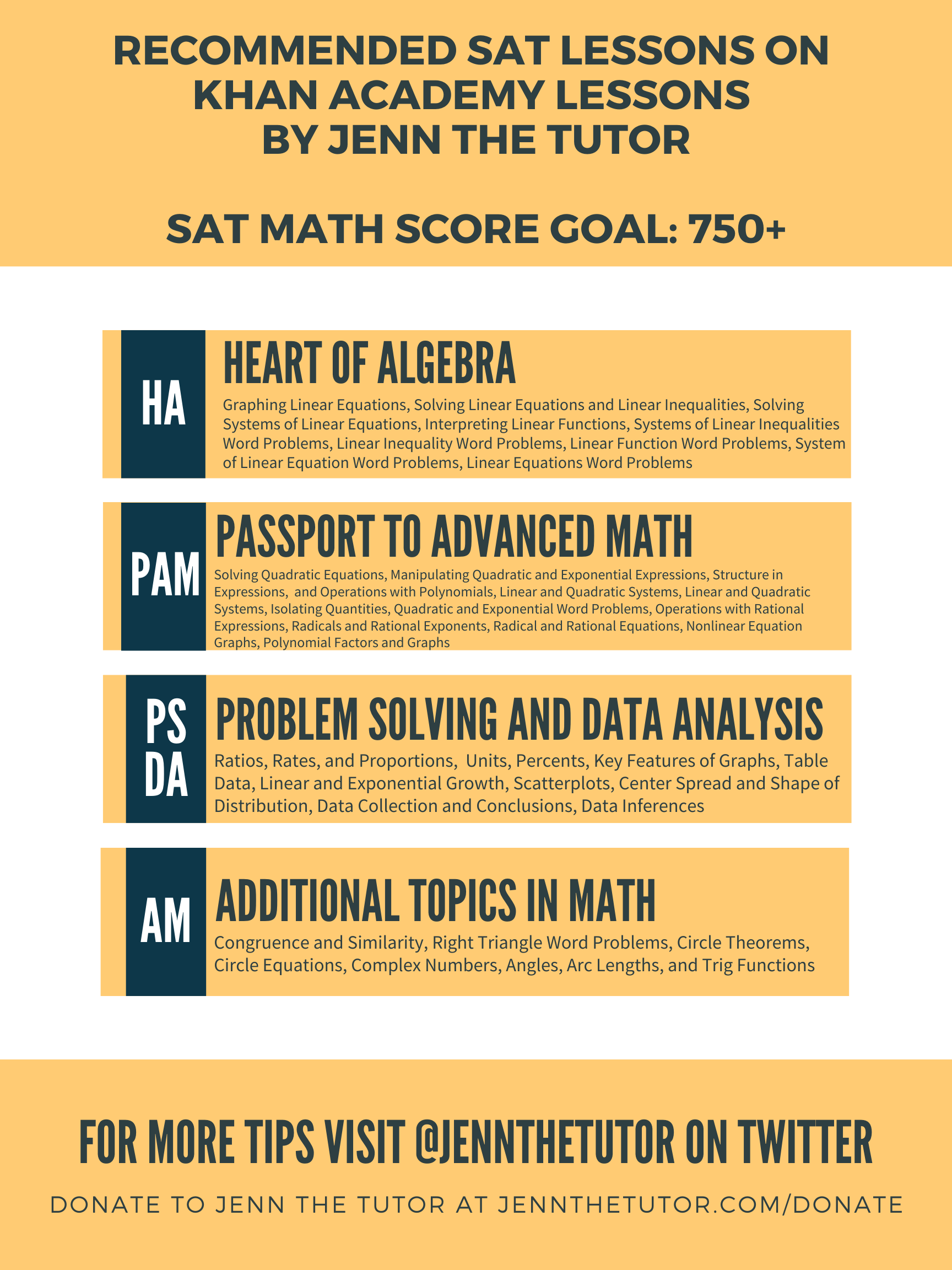 Free Sat Prep And Review Best Lessons On Khan Academy To Get Your Sat Math Goal Score Jenn The Tutor