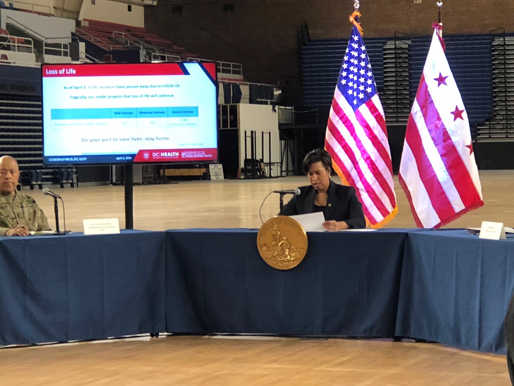 District’s Model Projects 93,000 COVID-19 Infections in 2020 – And a Peak in June/July