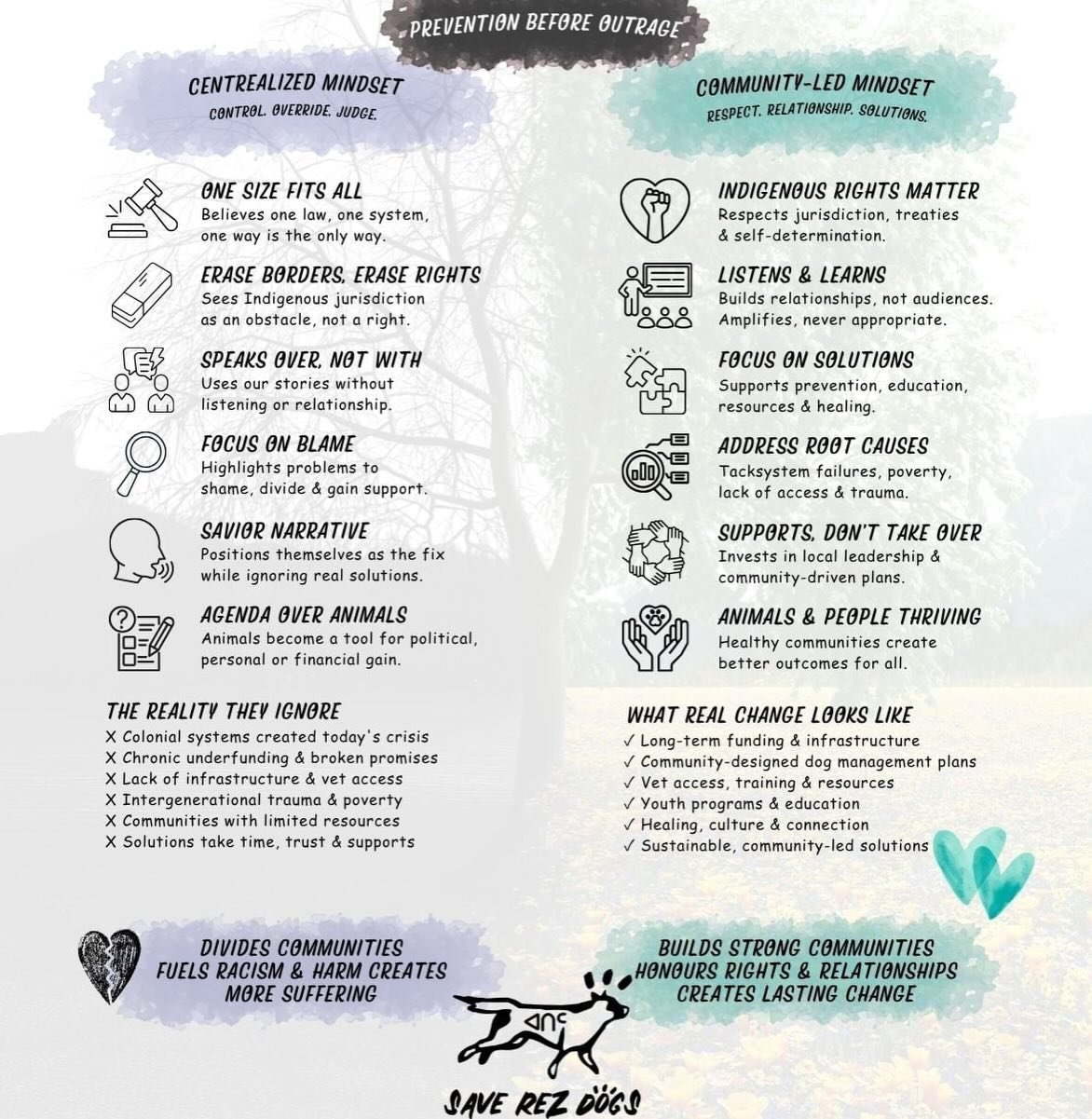 ☀️ A wordy post lol, but maybe worth sharing if you&rsquo;ve been feeling dizzy trying to unpack some of the recent rhetoric around &ldquo;rez dogs,&rdquo; sovereignty, animal welfare, and accountability. 😅🤎🐾

This isn&rsquo;t about &ldquo;not car