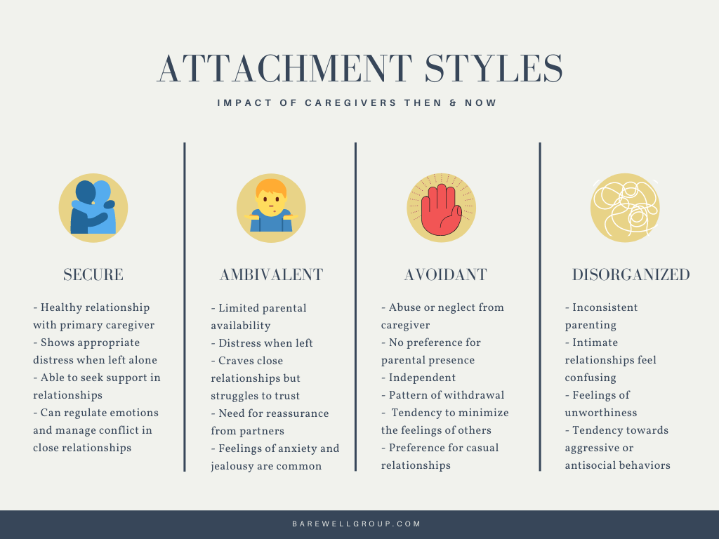 dissertations on attachment styles