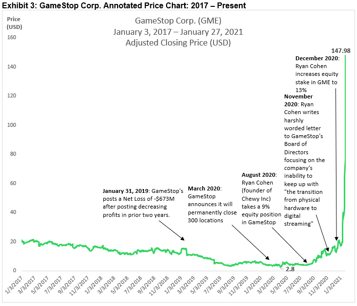 The Gme Short Squeeze Fire Capital Management The Gme Short Squeeze Fire Capital Management