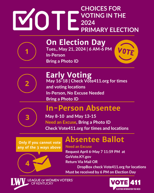 League of Women Voters of Kentucky -- Voting in Kentucky — League of