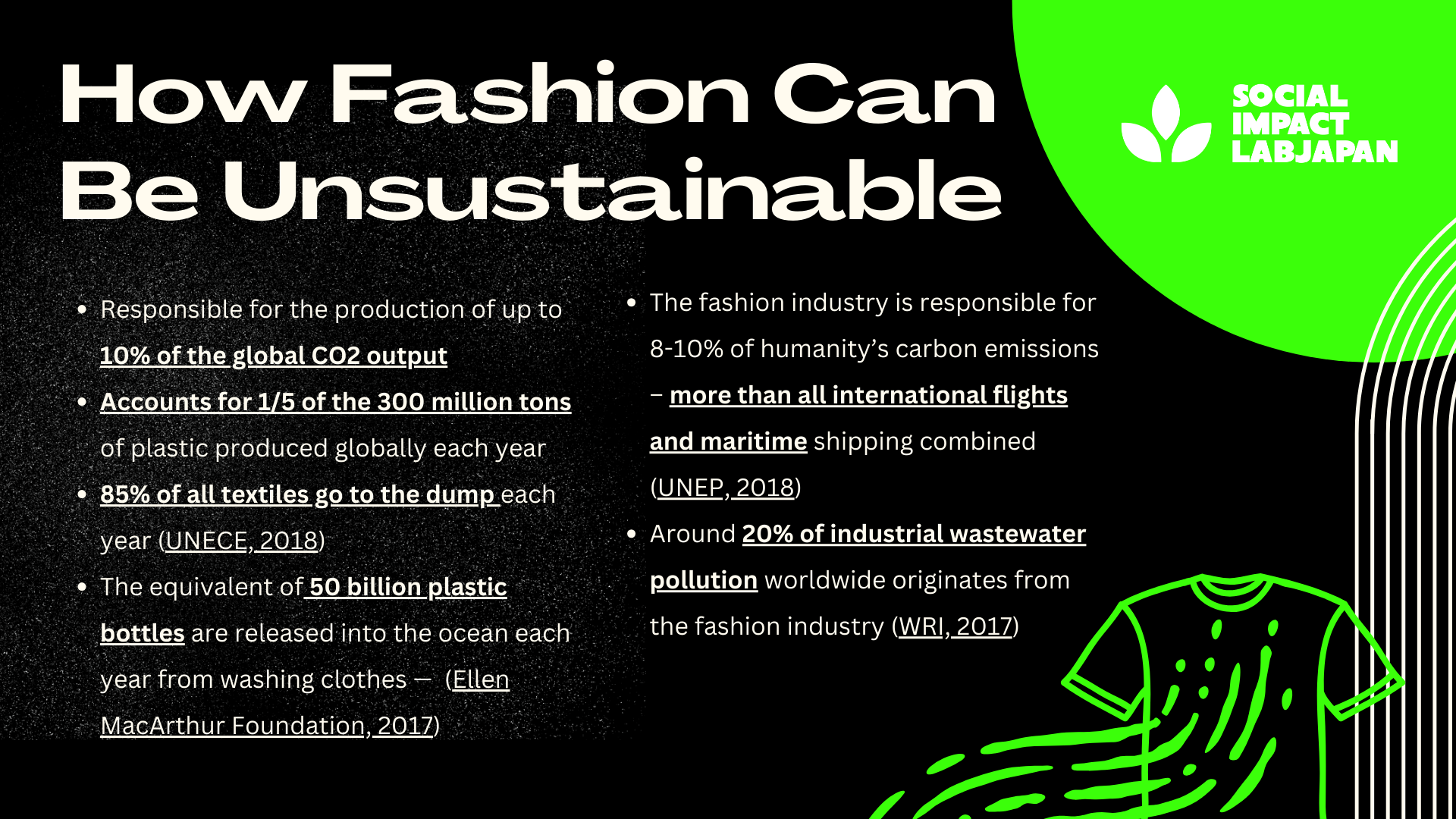 FASHION FOR CHANGE - Igniting Social Impact in the Fashion World.png