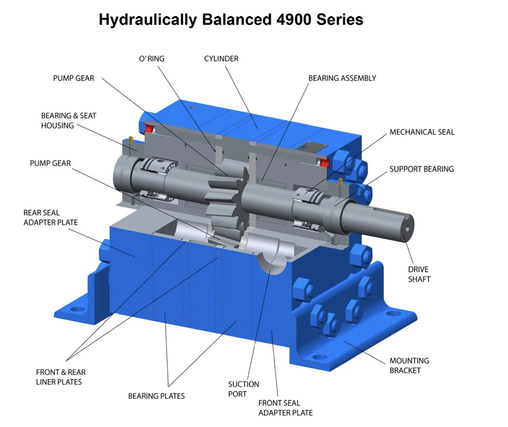 Northern Pump 4900 Series Heavy-Duty Gear Pumps