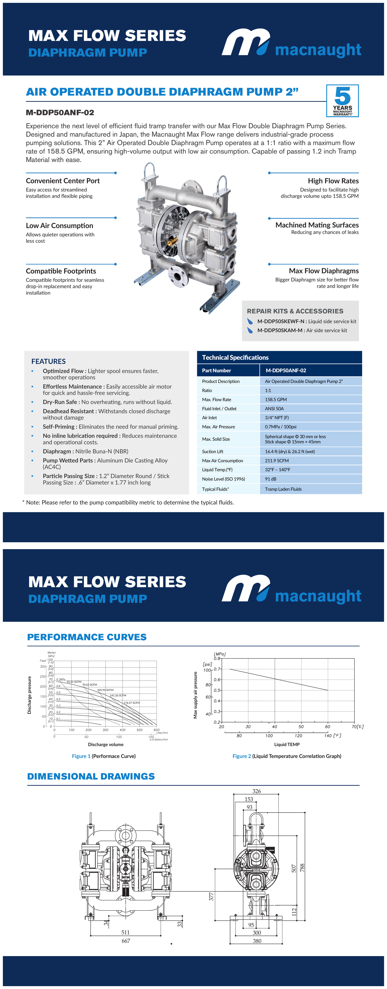MacNaught M-DDP50ANF-02 2" Aluminum Flap Valve AODD