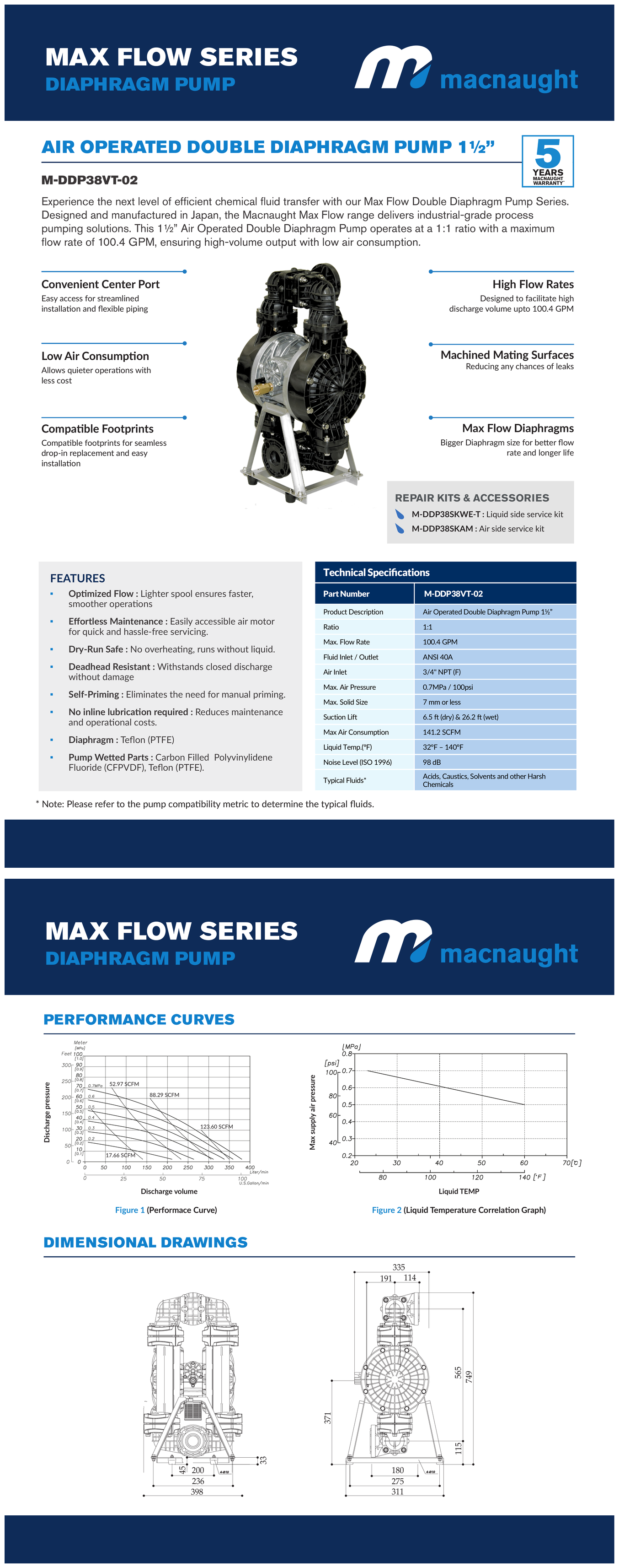MacNaught M-DDP38VT-02 1-1/2" PVDF AODD Pump