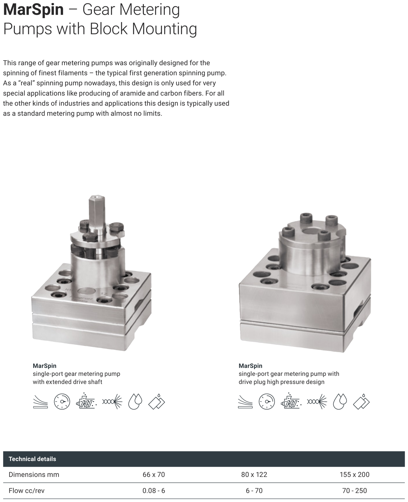 Mahr Block Mounting Precision Gear Pumps