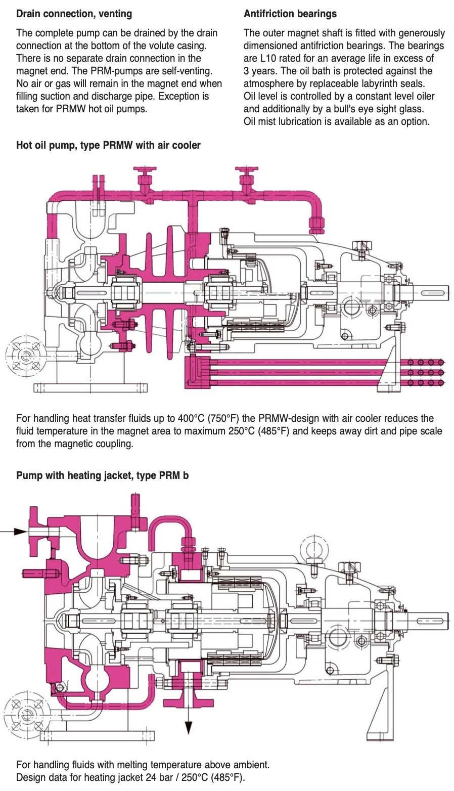Dickow PRMW Sealless Hot Oil Circulation Pump (view 5)