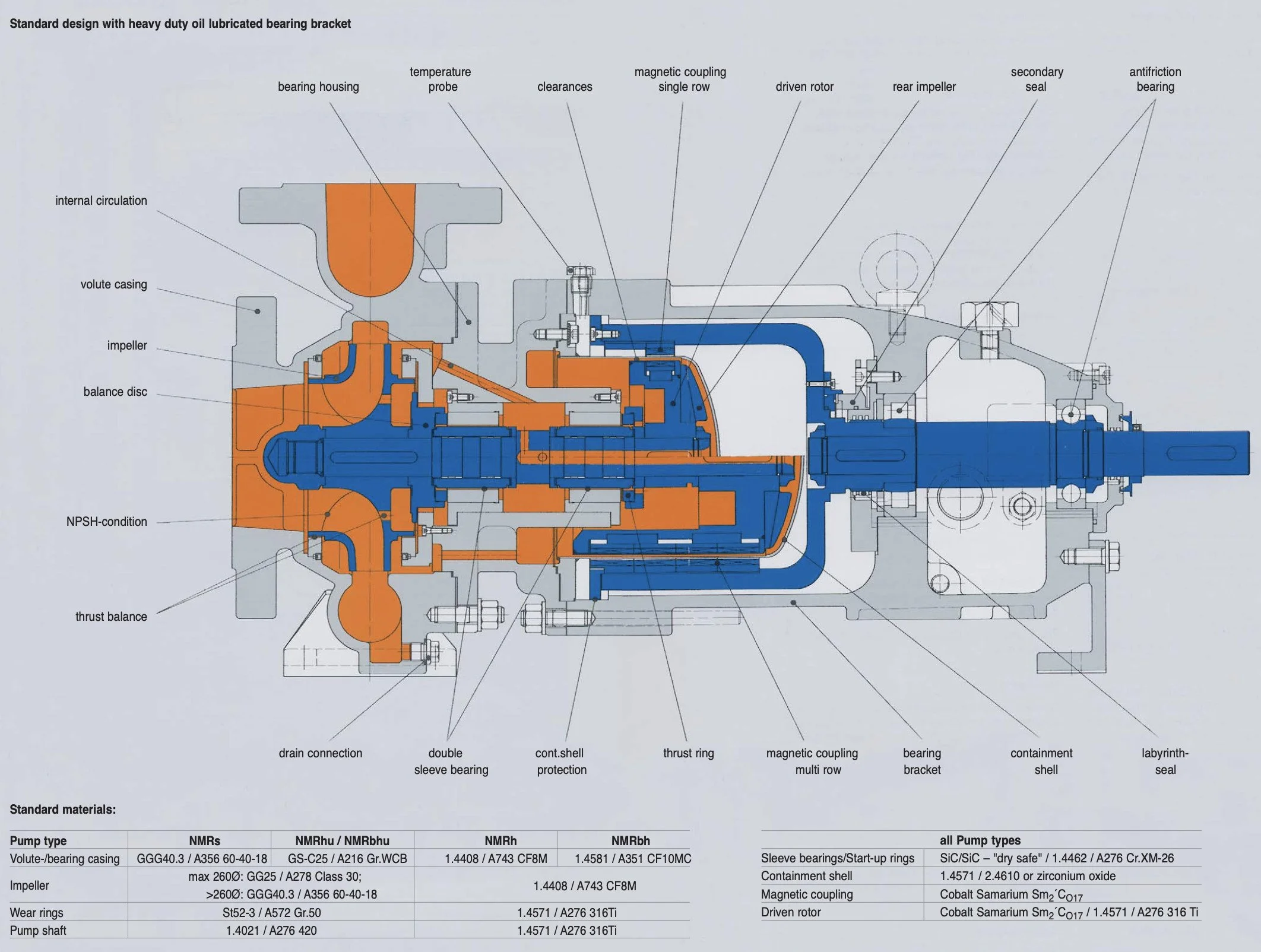 Dickow NMR Sealless API 685 Magnetic Pump (view 2)