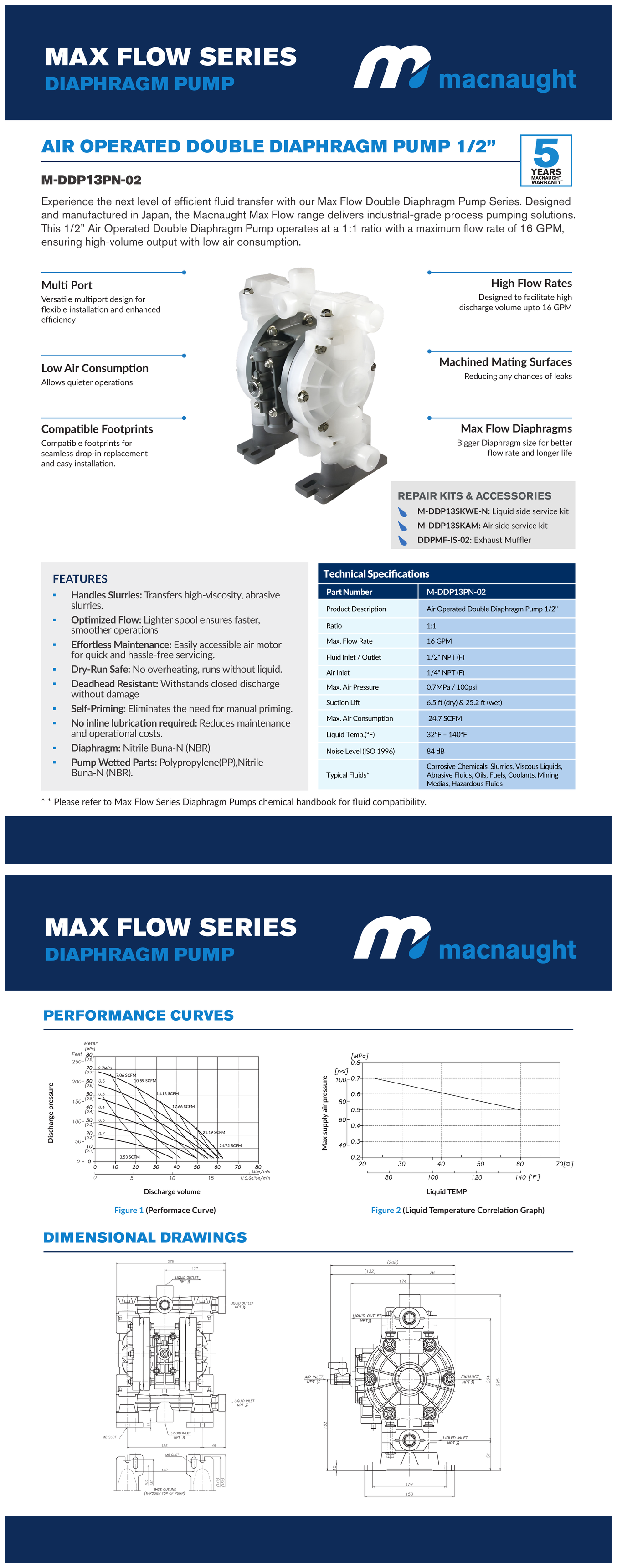 MacNaught M-DDP13PN-02 1/2" Polypropylene AODD Pump