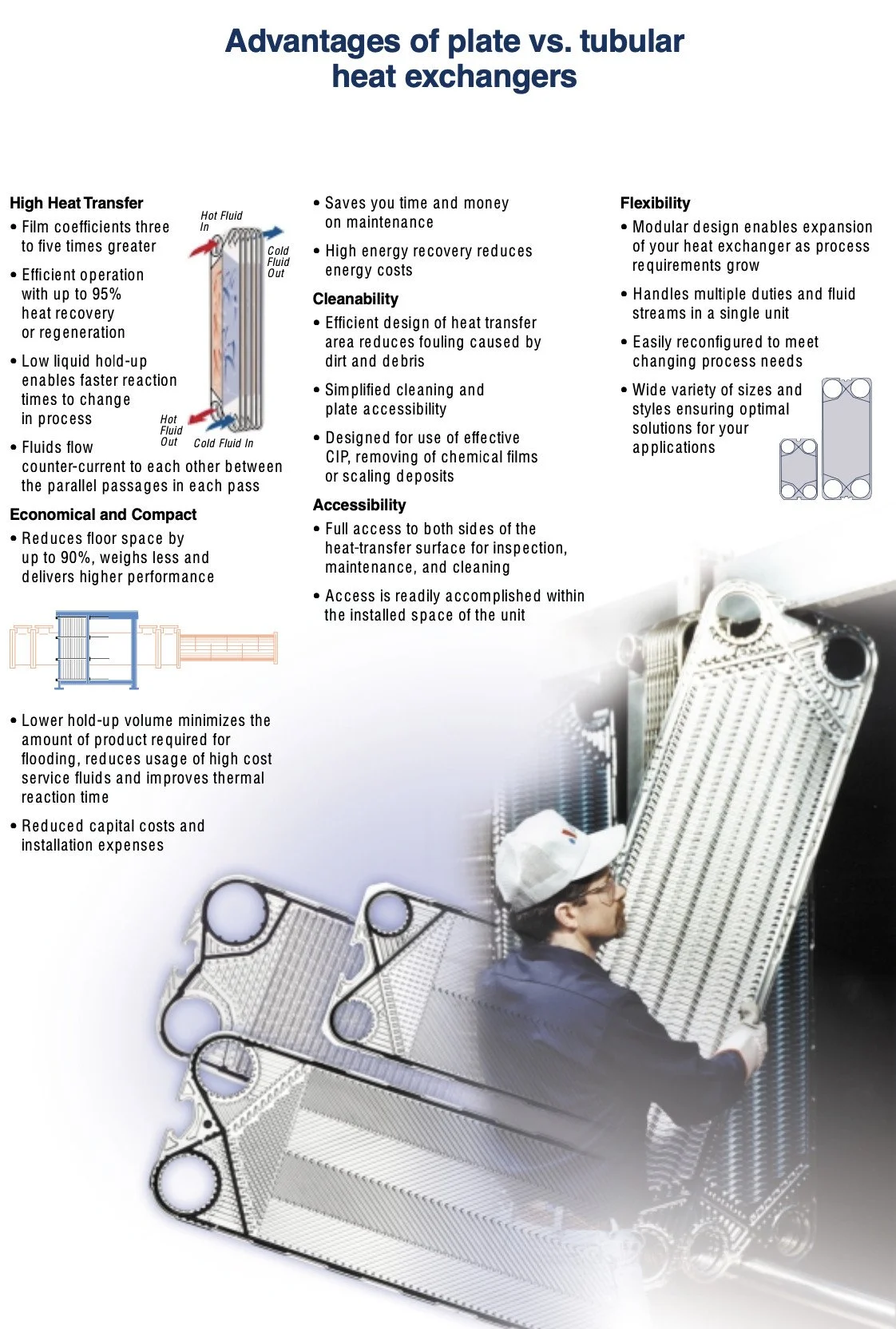 Plate & Frame and Fully Welded Heat Exchangers