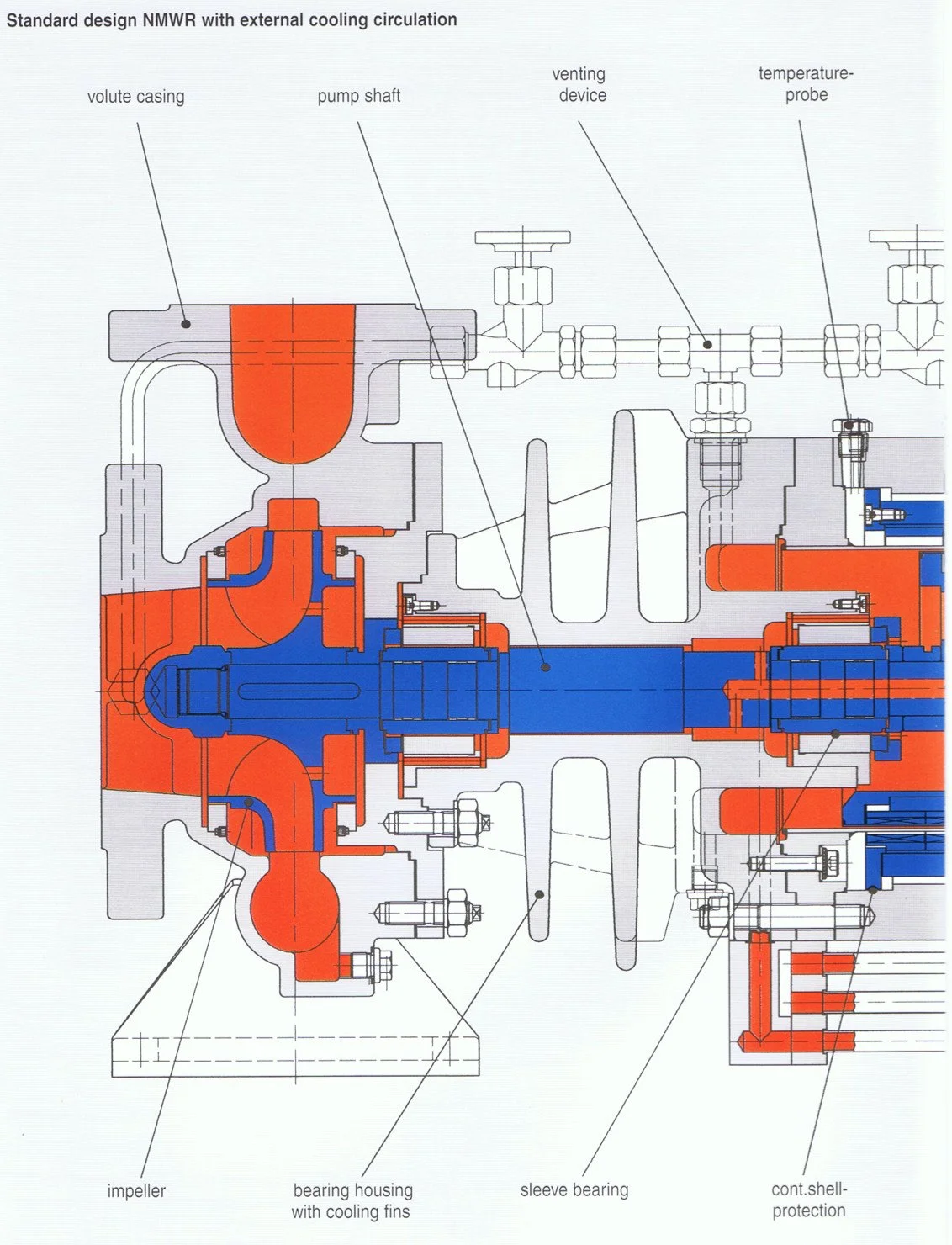 Dickow Hot Oil Pumps NMW & NMWR (view 3)