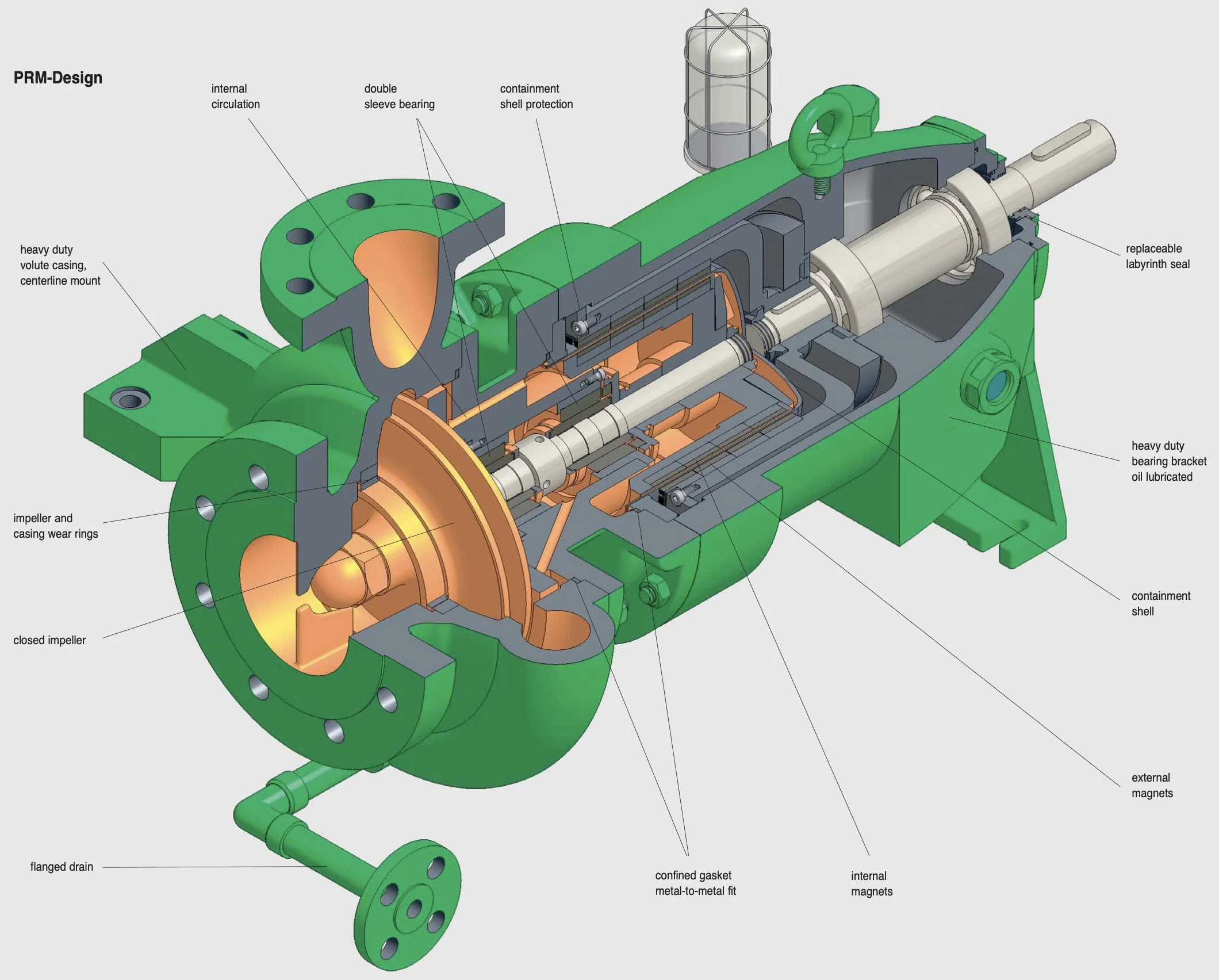 Dickow PRM Heavy-Duty API 685 Magnetic Pump (view 3)