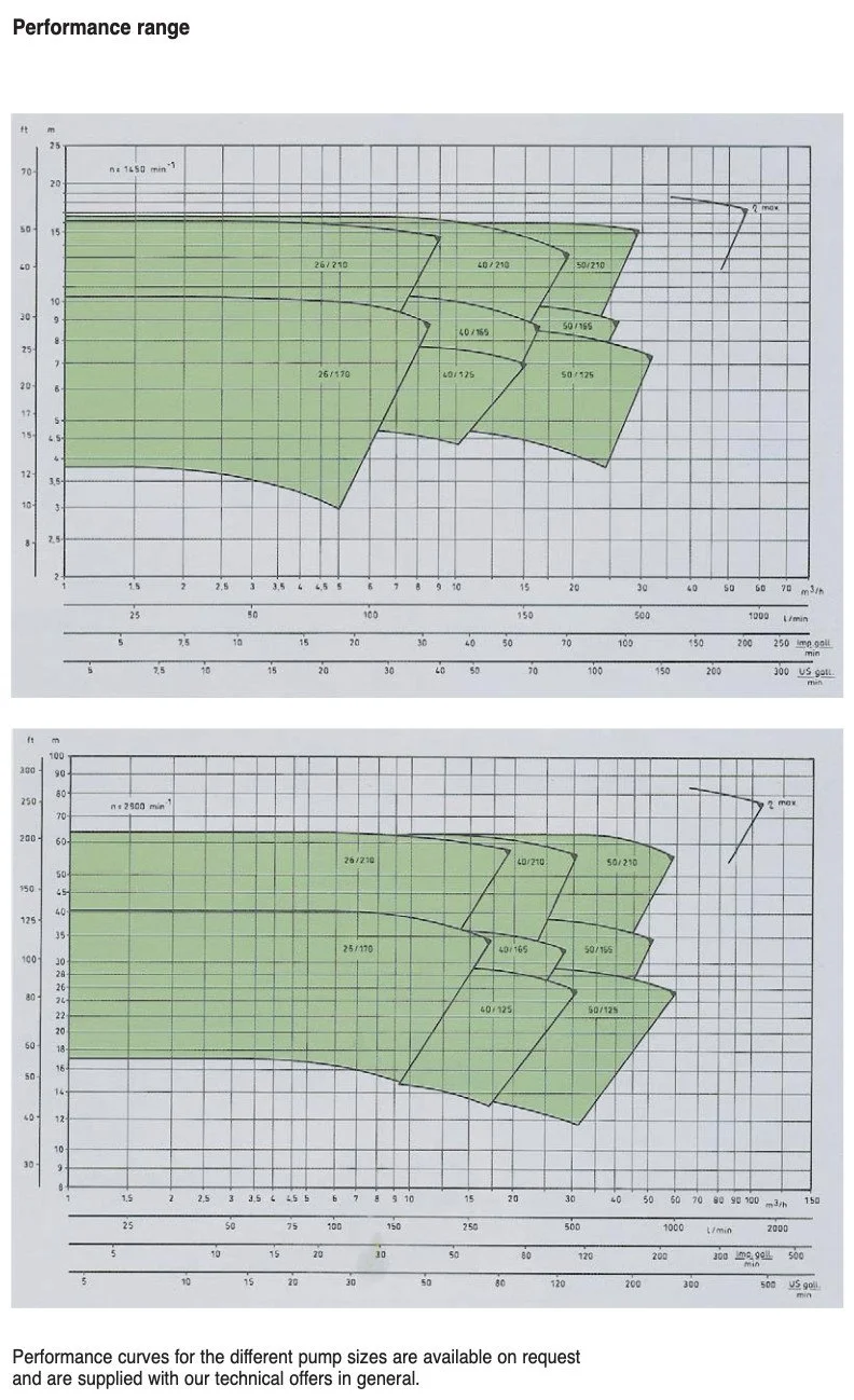Dickow KML, KMB & KMV Magnetic Drive Pumps (API 685) (view 4)
