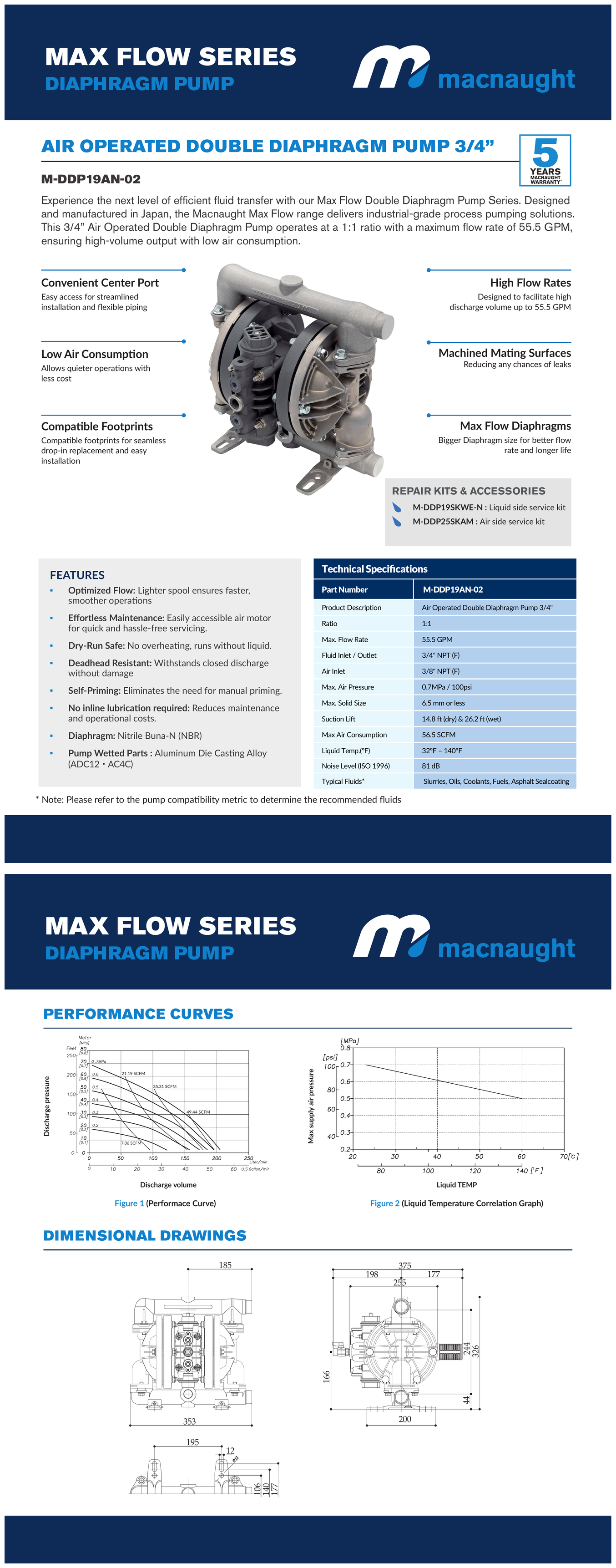 MacNaught M-DDP19AN-02 3/4" Aluminum AODD Pump