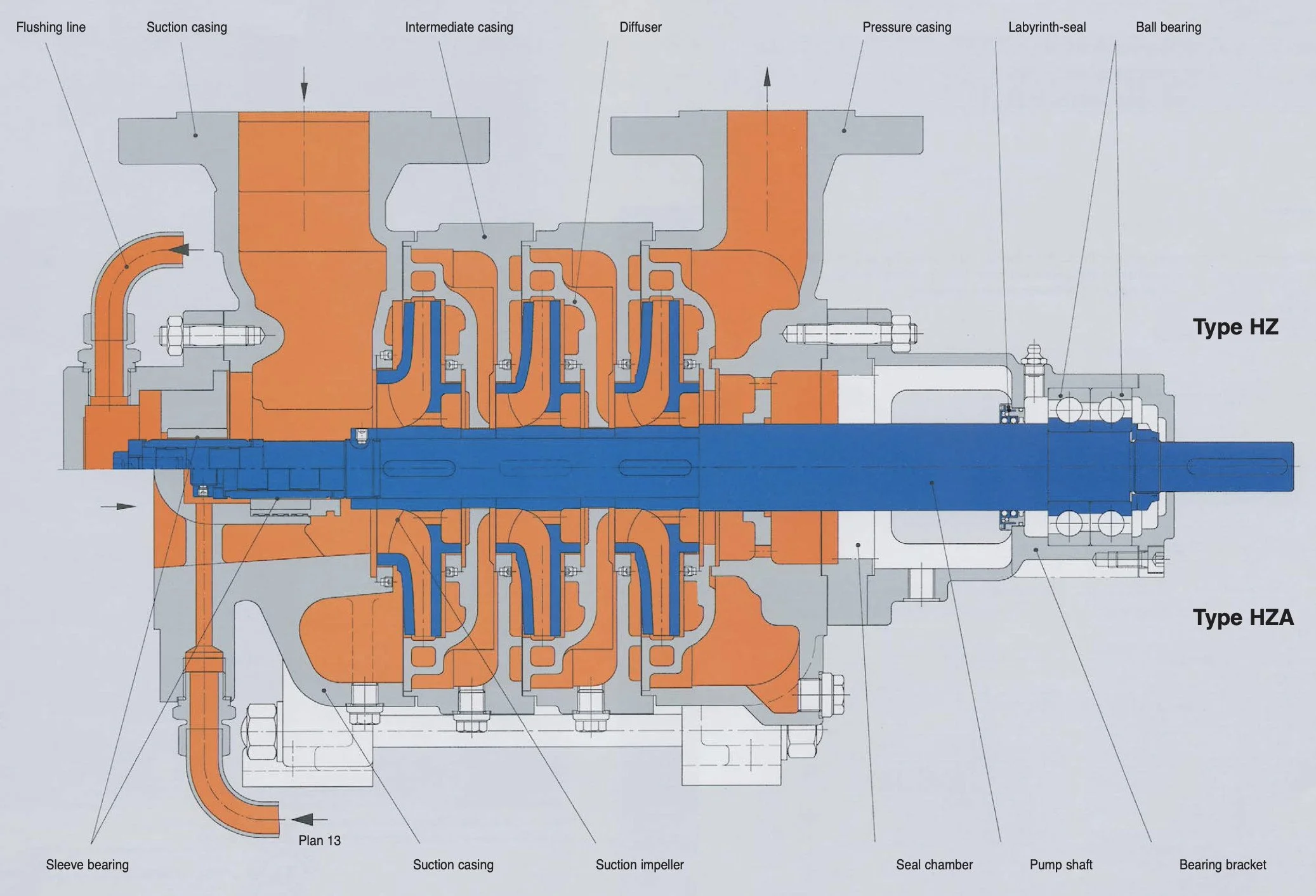 Dickow HZ & HZA Multistage Centrifugal Pumps (view 2)