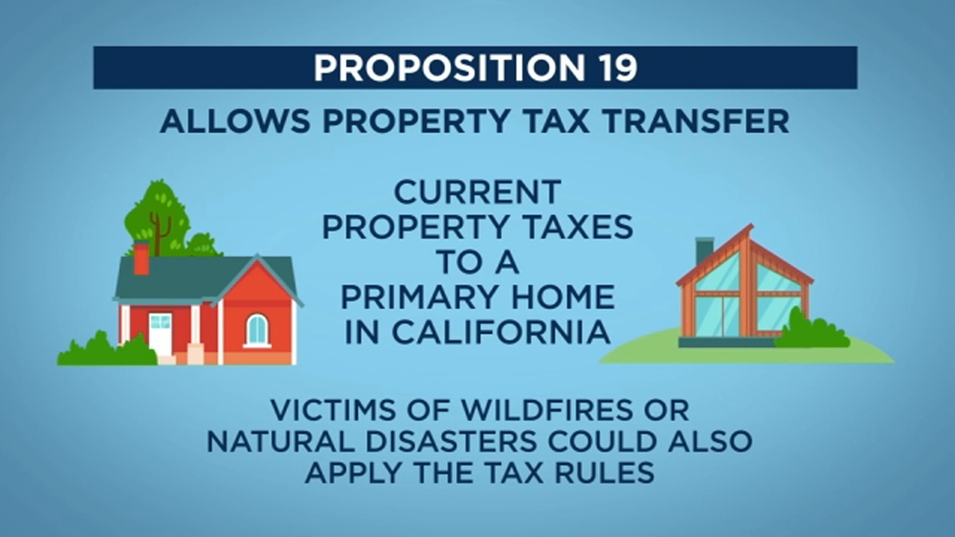 Prop. 19