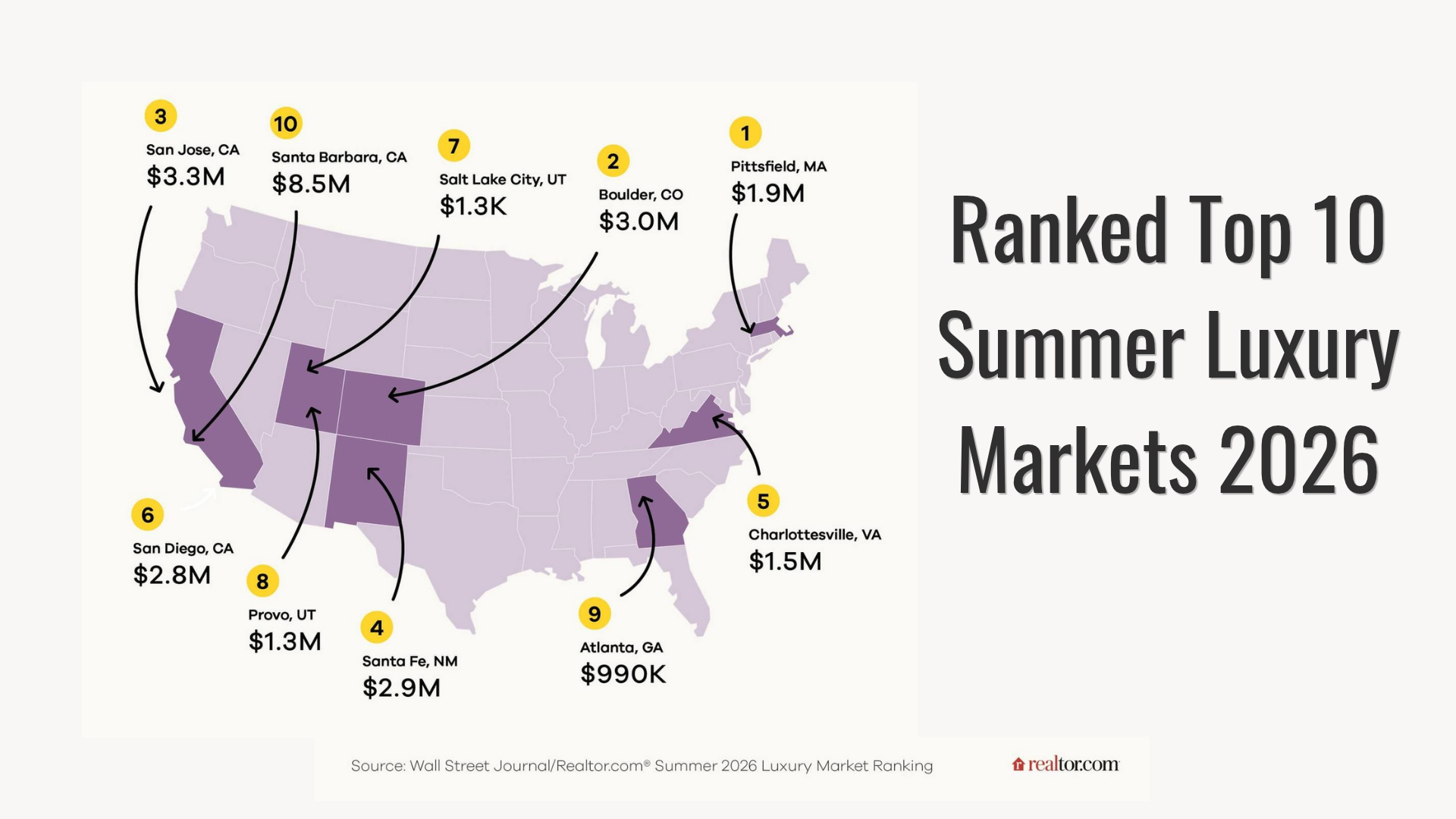 Luxury Real Estate Market 2026