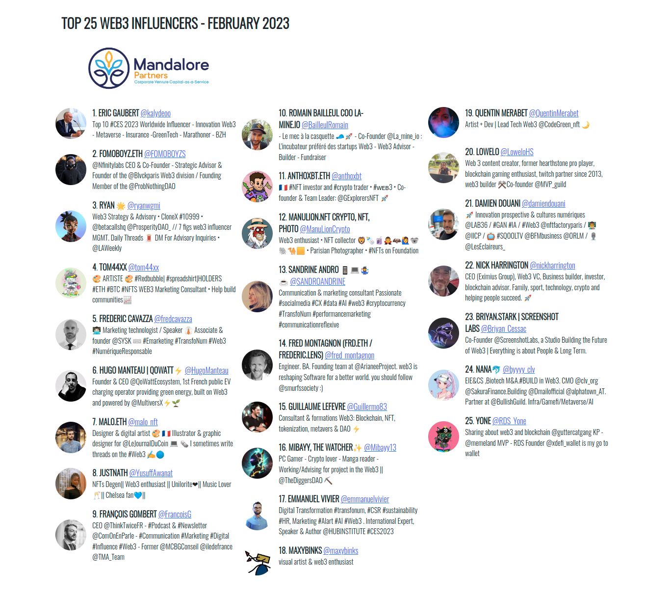 Top 25 Web3 Influencers - February 2023