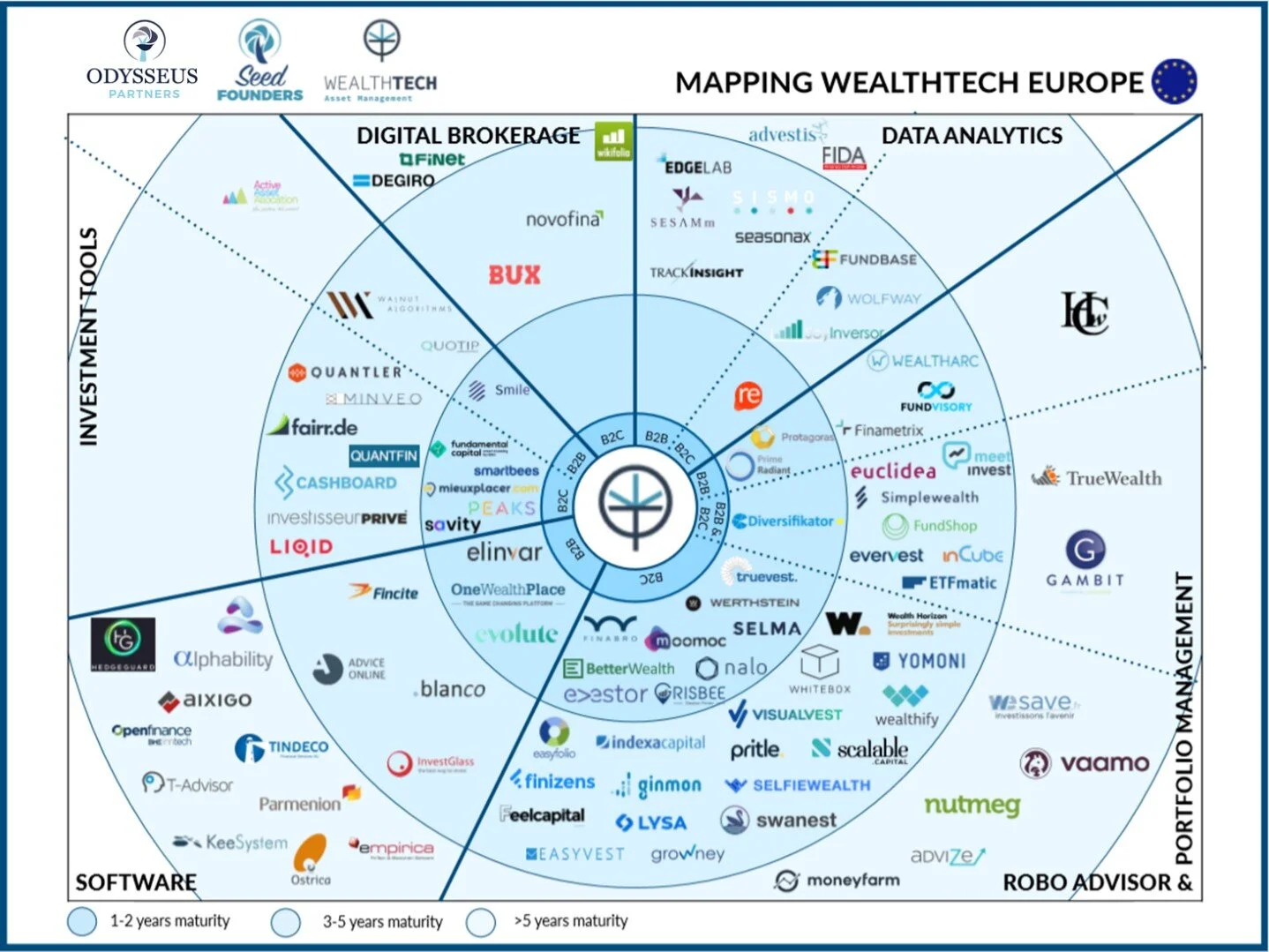 191217 Wealthtech Map.jpg