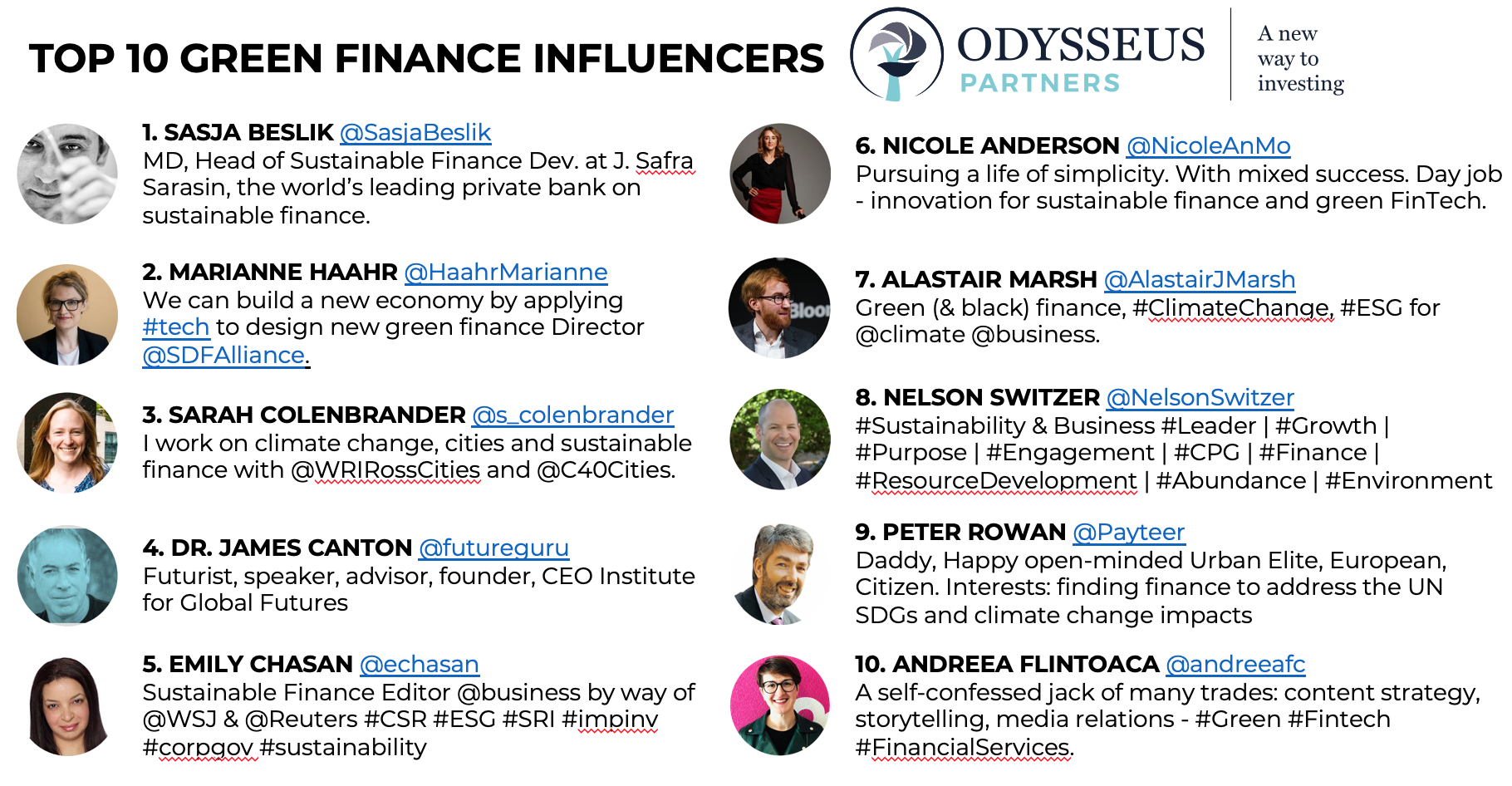 Top 10 Green Finance Influencers
