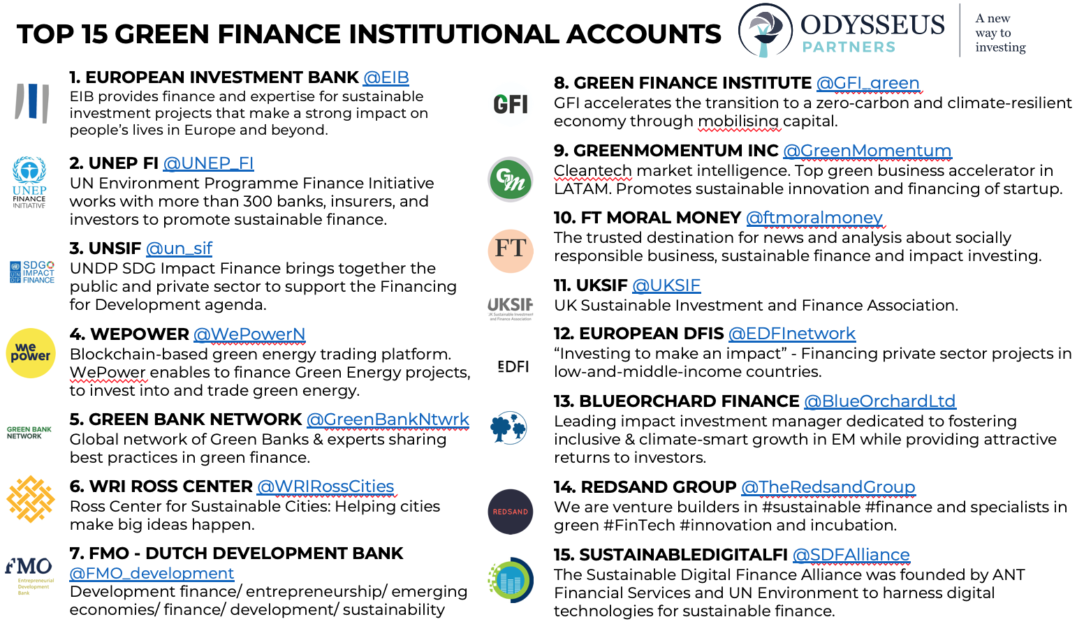 Top 15 Institutional accounts