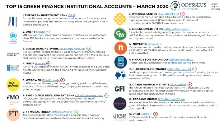 200331 GreenFinance_Influencers_Institutional_March_MK_V3.jpg