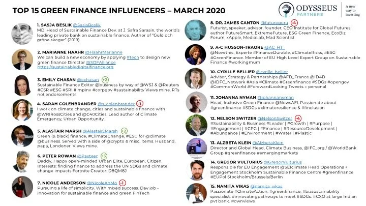 200331 GreenFinance_Influencers_March_MK_V3.jpg