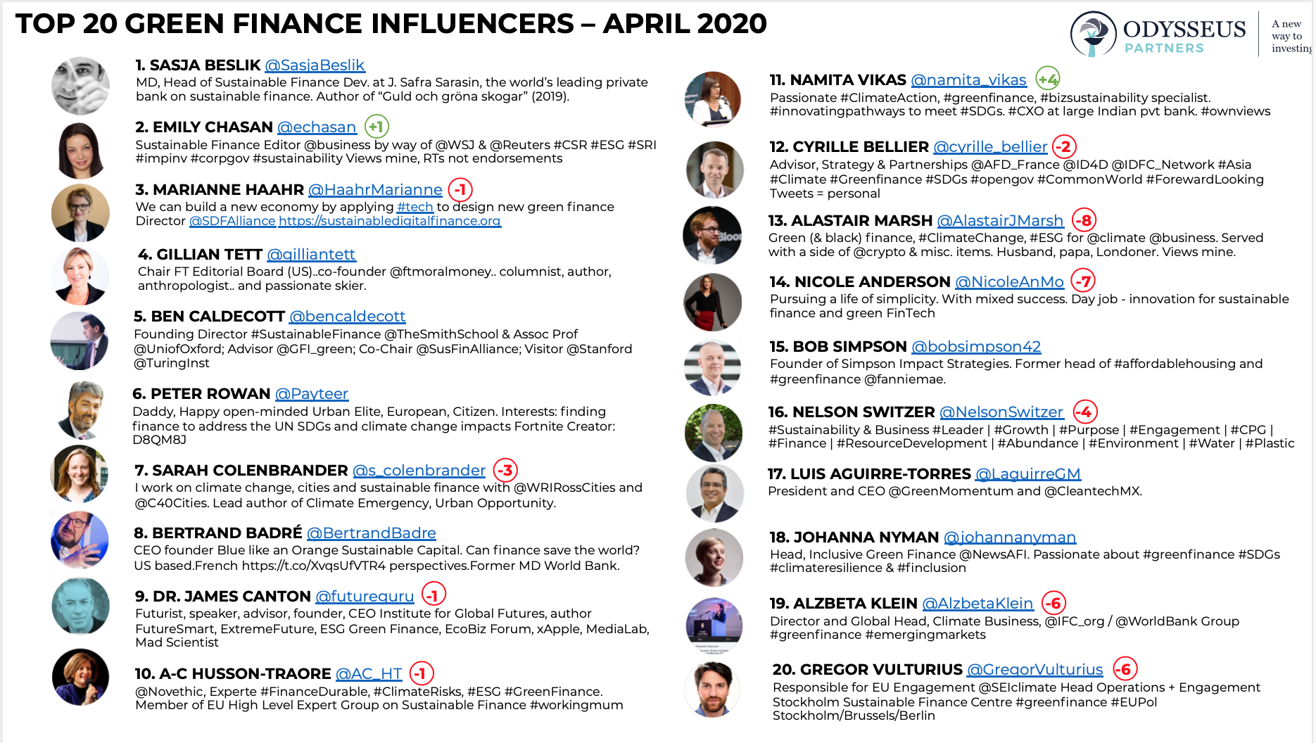 200430 Green Finance Influencers_MK_V1.png.png