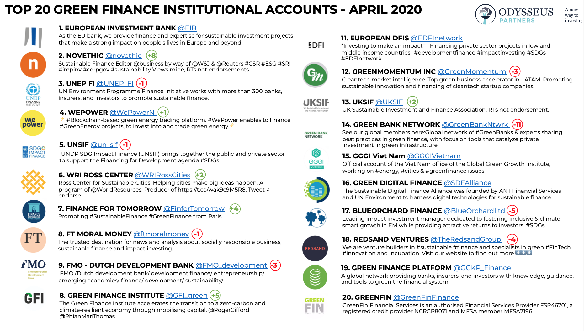 200430 Green Finance Influencers Institutions_MK_V1.png