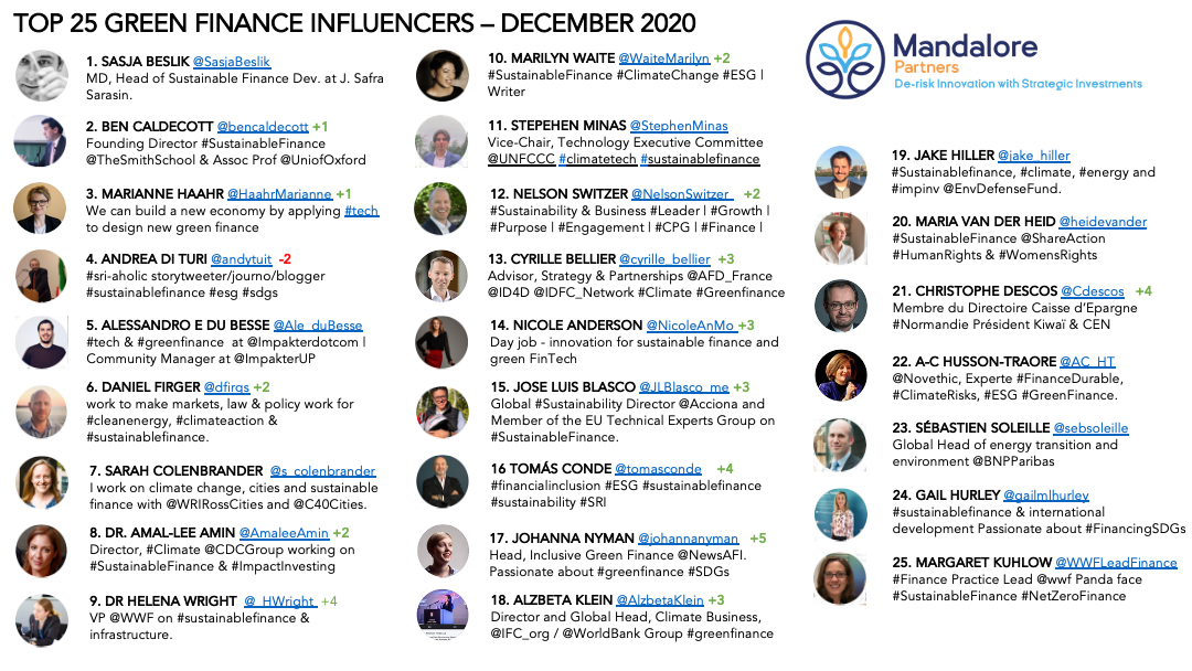 201127 GreenFinance_Influencers_DEC_V1.png