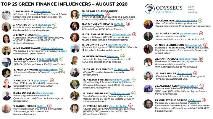 200729 GreenFinance_Influencers_Aug_MK_V2.jpeg