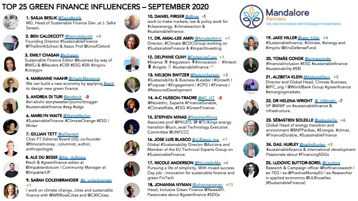 200828 GreenFinance_Influencers_Sept_MK_V1.jpeg