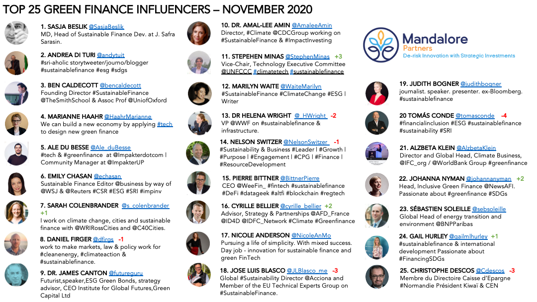 201028 GreenFinance_Influencers_Nov_V1.png