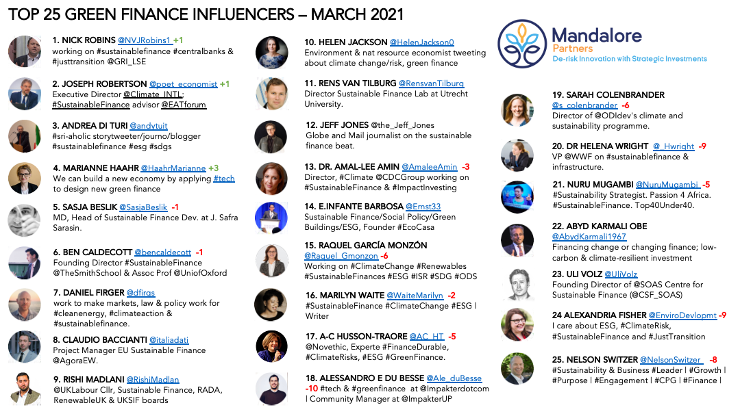 210303 Green Finance Influencers_March_V1.png