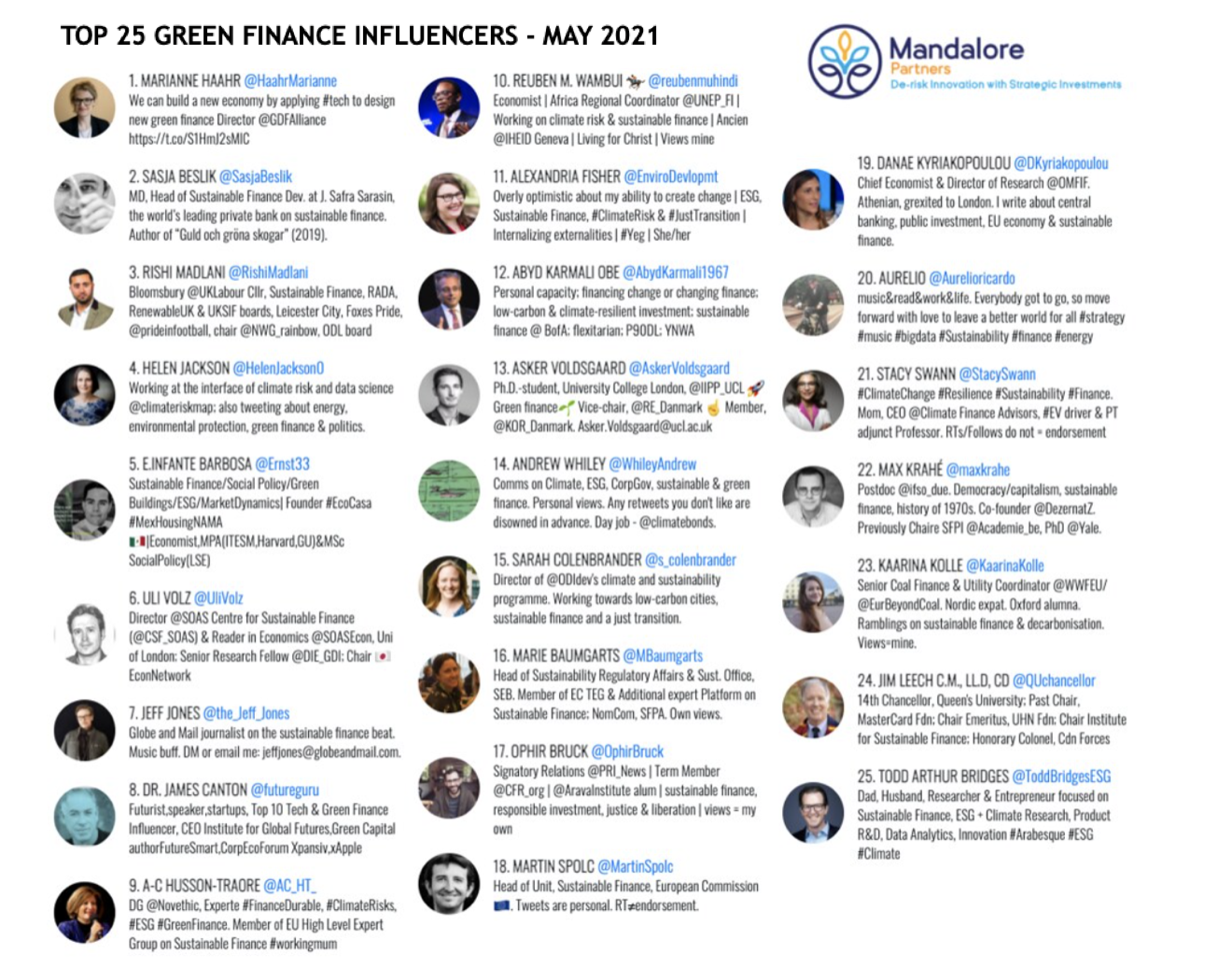 Green finance list may 2021.png
