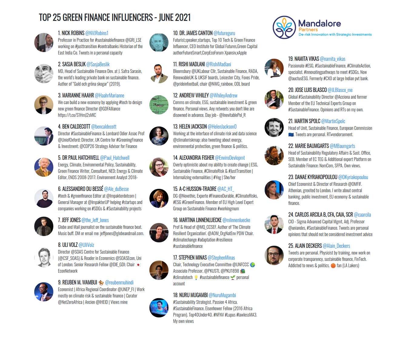 Method is a mix of ranking in terms of number of followers, social authority and use of keywords in social networks.Research by @Mandalore_Minh / @Minh_Q_TranFor more information, contact:minh@mandalorepartners.com / @Minh_Q_Tran