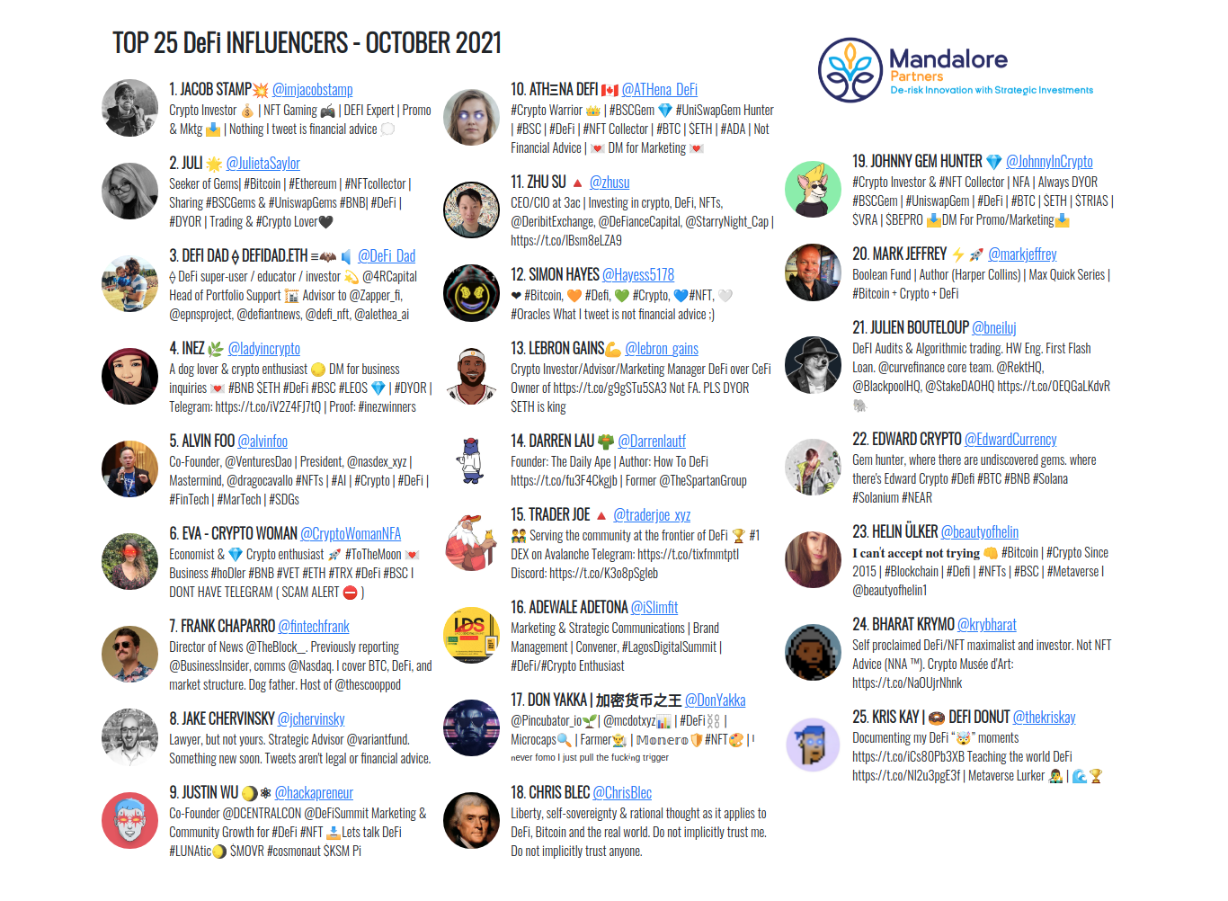 October_DeFi_Influencers_Ranking.png