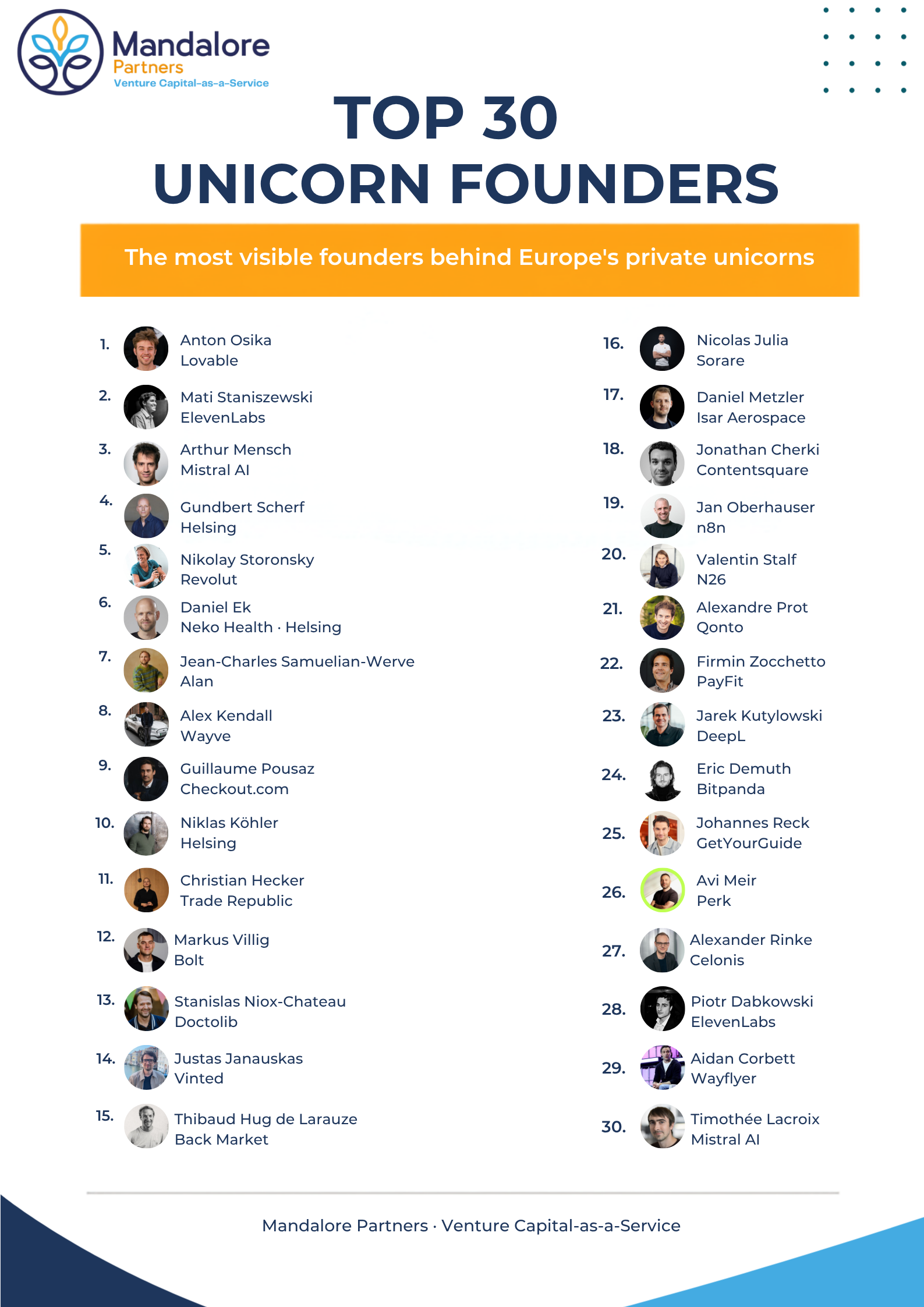 Top 30 Founders European Licornes Poster (1).png