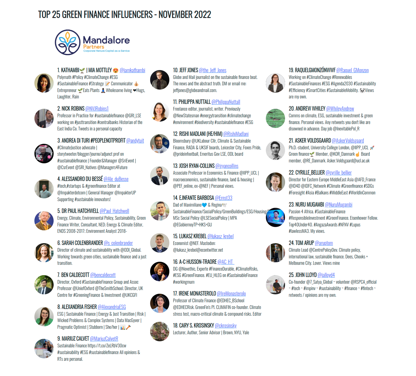 Top 25 Green Finance Influencers - November 2022  - Mandalore Partners (VC-as-Service)