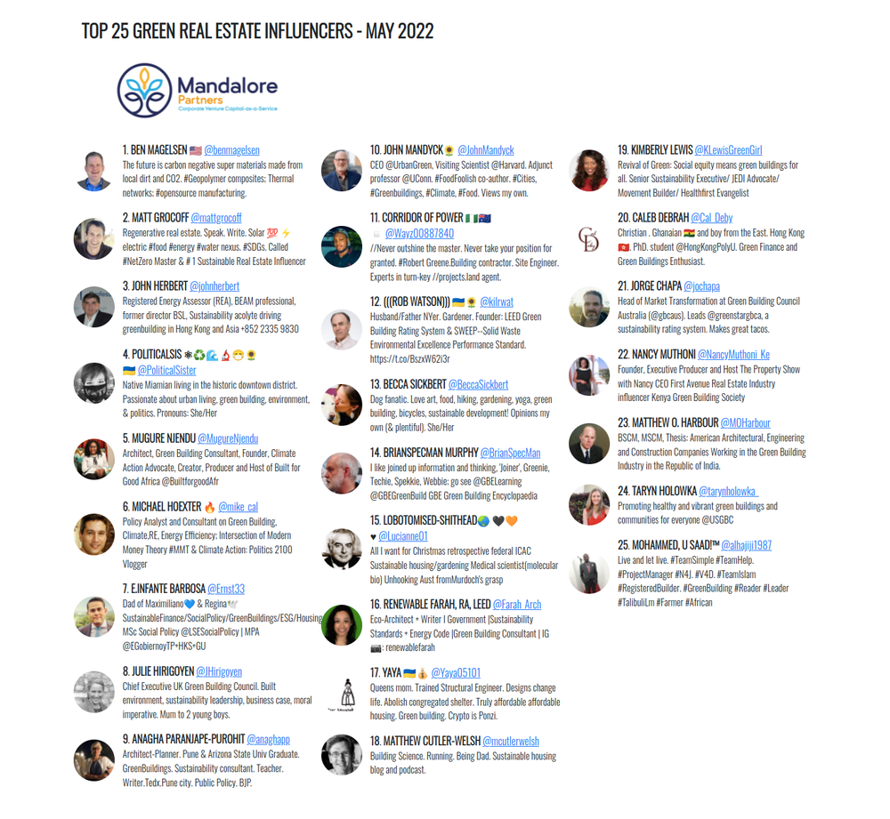 Top 25 Green Real Estate Influencers May 2022 — Mandalore Partners