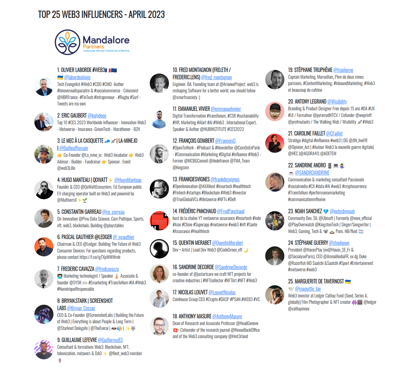 Blockchain Experts in the World  : Top Global Influencers