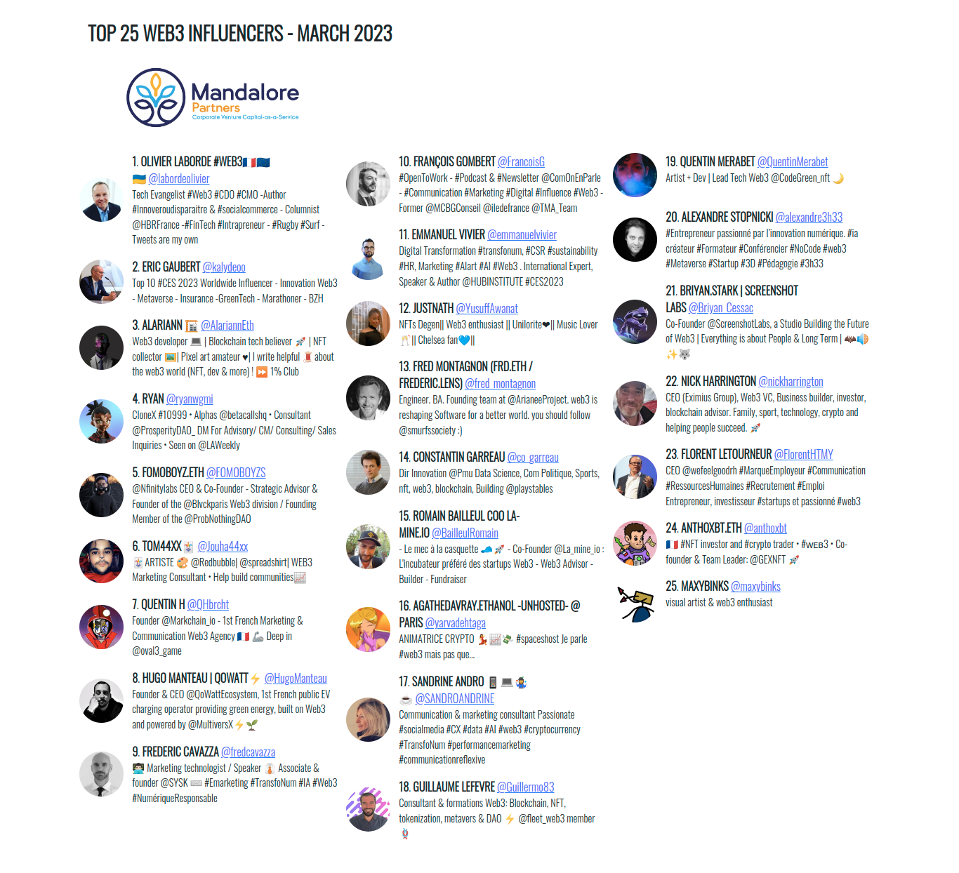 Blockchain Experts in the World  : Top Global Influencers
