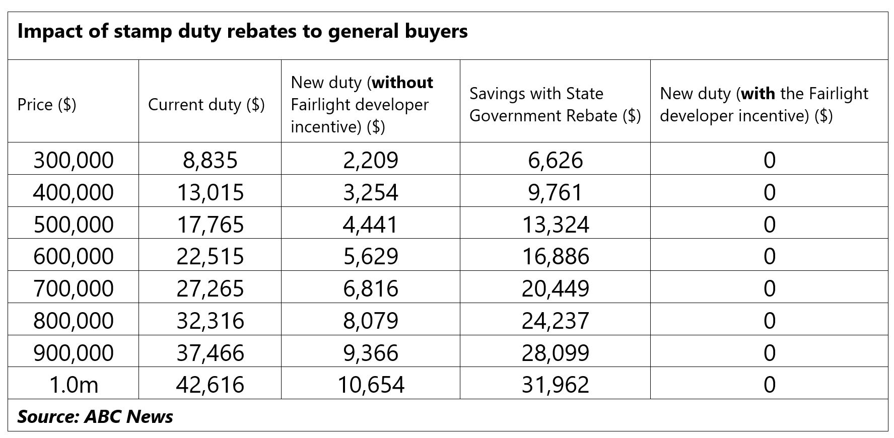 understanding-wa-s-off-the-plan-stamp-duty-rebates-fairlight