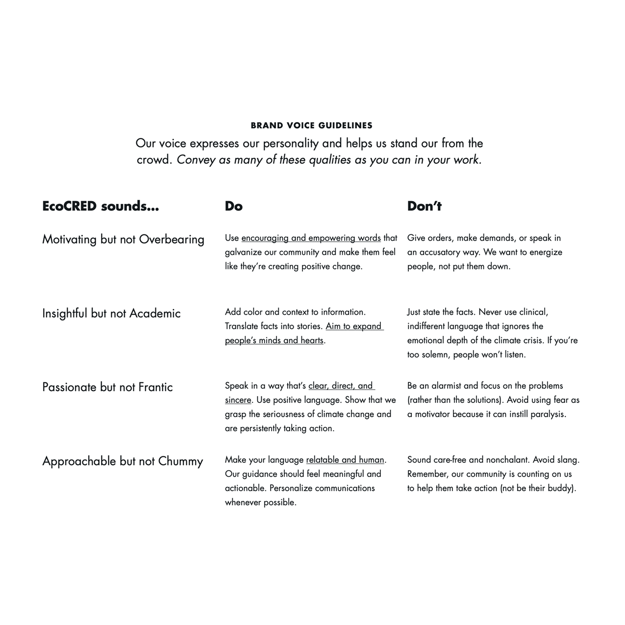 Content Strategy